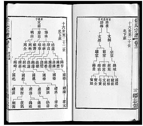 [下载][徐氏宗谱]江苏.徐氏家谱_十六.pdf