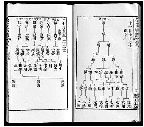 [下载][徐氏宗谱]江苏.徐氏家谱_十六.pdf