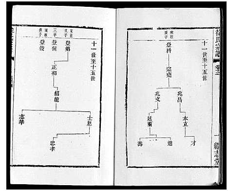 [下载][徐氏宗谱]江苏.徐氏家谱_十七.pdf