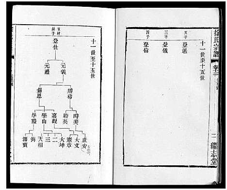 [下载][徐氏宗谱]江苏.徐氏家谱_十七.pdf