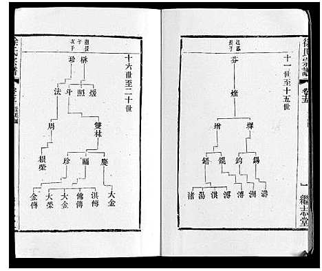 [下载][徐氏宗谱]江苏.徐氏家谱_十九.pdf