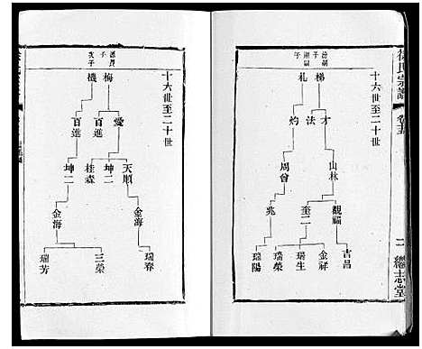 [下载][徐氏宗谱]江苏.徐氏家谱_十九.pdf