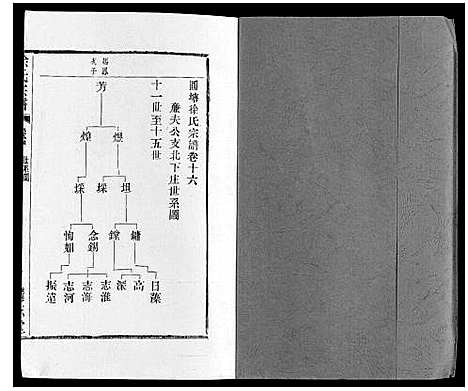 [下载][徐氏宗谱]江苏.徐氏家谱_二十.pdf