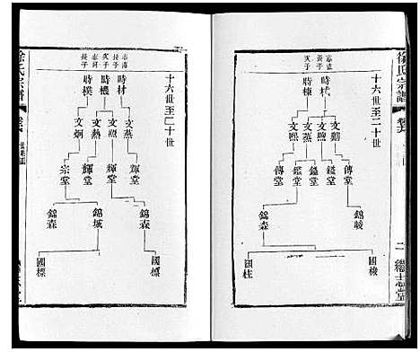 [下载][徐氏宗谱]江苏.徐氏家谱_二十.pdf