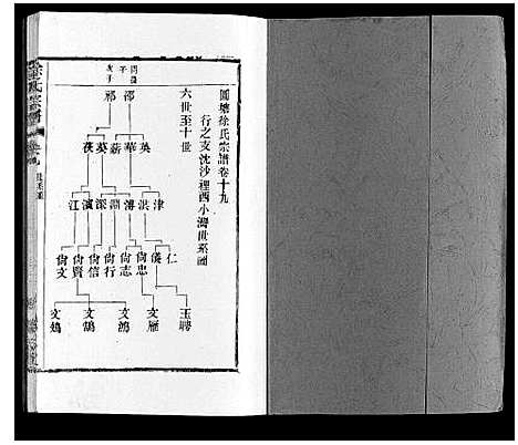 [下载][徐氏宗谱]江苏.徐氏家谱_二十二.pdf