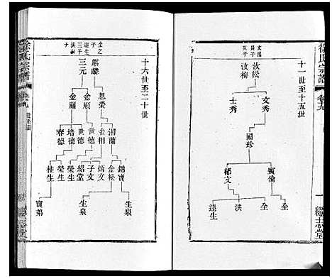 [下载][徐氏宗谱]江苏.徐氏家谱_二十二.pdf