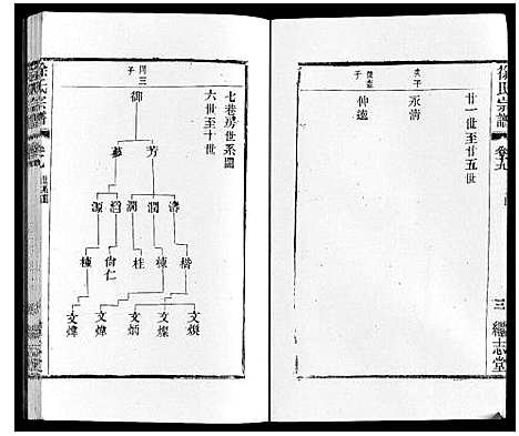 [下载][徐氏宗谱]江苏.徐氏家谱_二十二.pdf