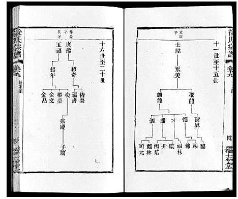 [下载][徐氏宗谱]江苏.徐氏家谱_二十二.pdf