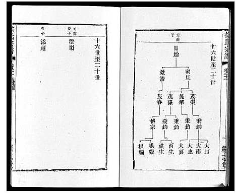 [下载][徐氏宗谱]江苏.徐氏家谱_二十四.pdf