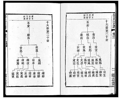 [下载][徐氏宗谱]江苏.徐氏家谱_二十四.pdf