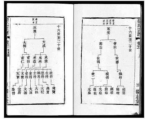 [下载][徐氏宗谱]江苏.徐氏家谱_二十四.pdf