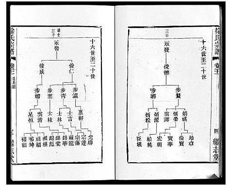 [下载][徐氏宗谱]江苏.徐氏家谱_二十四.pdf