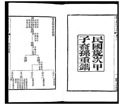 [下载][徐氏宗谱]江苏.徐氏家谱_二.pdf