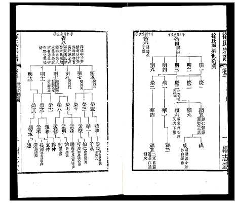 [下载][徐氏宗谱]江苏.徐氏家谱_二.pdf