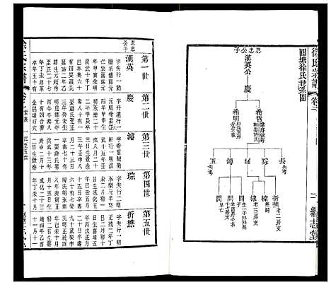 [下载][徐氏宗谱]江苏.徐氏家谱_二.pdf