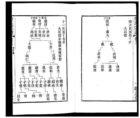 [下载][徐氏宗谱]江苏.徐氏家谱_四.pdf