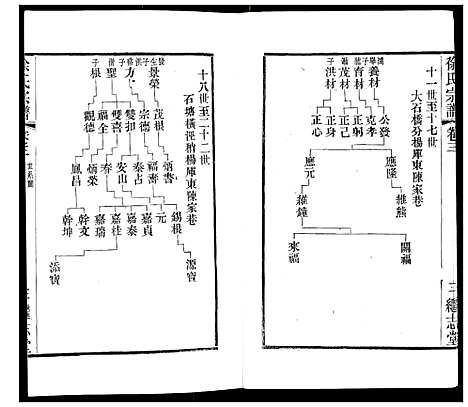 [下载][徐氏宗谱]江苏.徐氏家谱_四.pdf