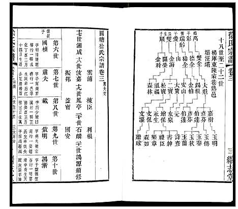 [下载][徐氏宗谱]江苏.徐氏家谱_四.pdf