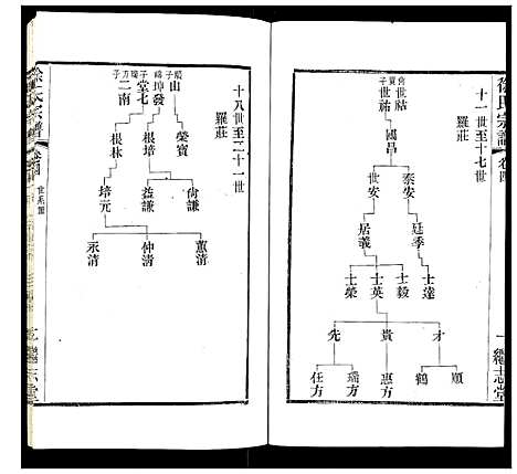 [下载][徐氏宗谱]江苏.徐氏家谱_五.pdf