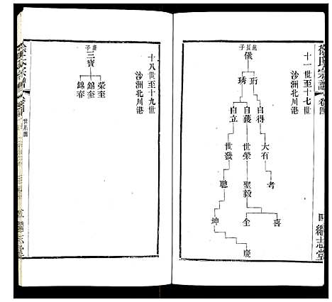 [下载][徐氏宗谱]江苏.徐氏家谱_五.pdf