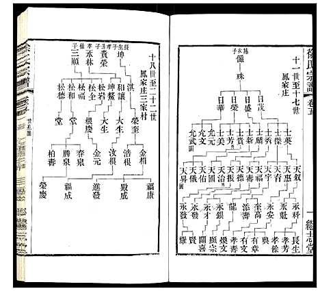 [下载][徐氏宗谱]江苏.徐氏家谱_六.pdf