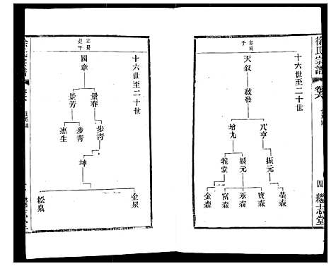 [下载][徐氏宗谱]江苏.徐氏家谱_七.pdf