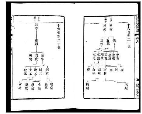 [下载][徐氏宗谱]江苏.徐氏家谱_七.pdf