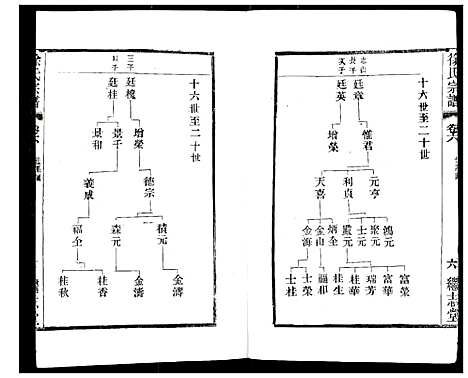 [下载][徐氏宗谱]江苏.徐氏家谱_七.pdf