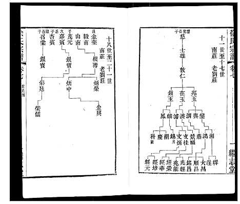 [下载][徐氏宗谱]江苏.徐氏家谱_九.pdf