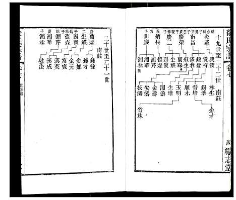 [下载][徐氏宗谱]江苏.徐氏家谱_九.pdf