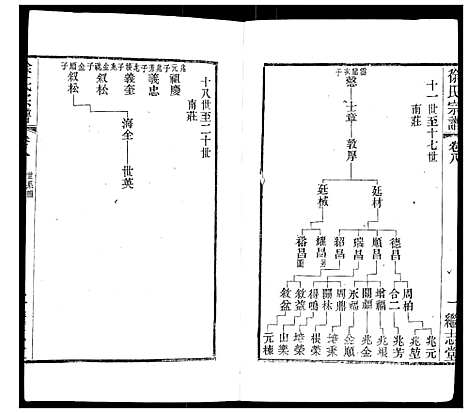 [下载][徐氏宗谱]江苏.徐氏家谱_十.pdf