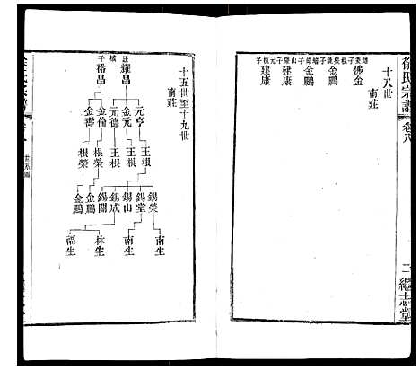 [下载][徐氏宗谱]江苏.徐氏家谱_十.pdf