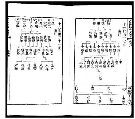 [下载][徐氏宗谱]江苏.徐氏家谱_十.pdf