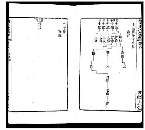 [下载][徐氏宗谱]江苏.徐氏家谱_十.pdf