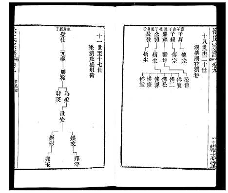 [下载][徐氏宗谱]江苏.徐氏家谱_十一.pdf