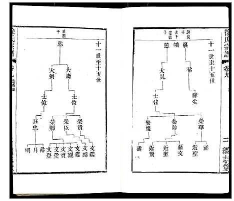 [下载][徐氏宗谱]江苏.徐氏家谱_十二.pdf