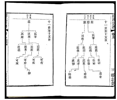 [下载][徐氏宗谱]江苏.徐氏家谱_十二.pdf