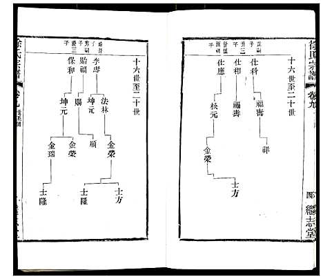 [下载][徐氏宗谱]江苏.徐氏家谱_十二.pdf