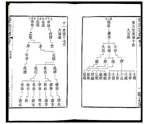 [下载][徐氏宗谱]江苏.徐氏家谱_十三.pdf