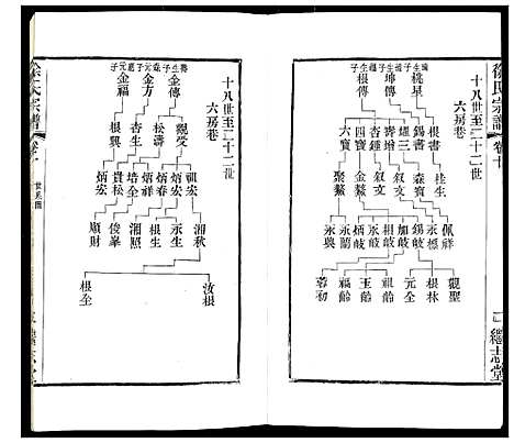 [下载][徐氏宗谱]江苏.徐氏家谱_十三.pdf