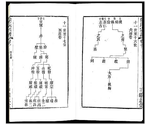 [下载][徐氏宗谱]江苏.徐氏家谱_十三.pdf