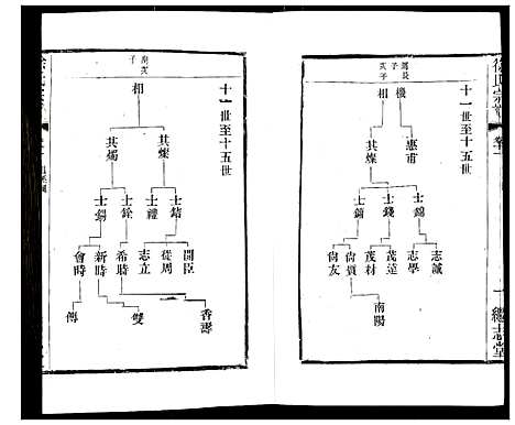 [下载][徐氏宗谱]江苏.徐氏家谱_十四.pdf