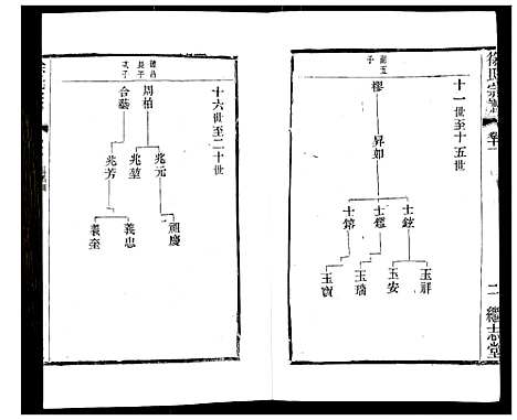 [下载][徐氏宗谱]江苏.徐氏家谱_十四.pdf