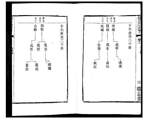 [下载][徐氏宗谱]江苏.徐氏家谱_十四.pdf