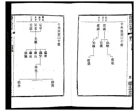 [下载][徐氏宗谱]江苏.徐氏家谱_十四.pdf