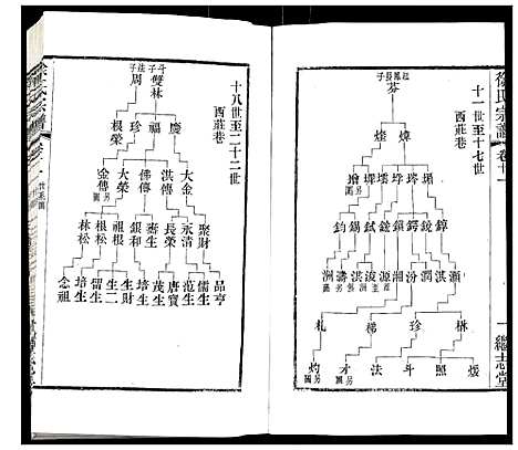 [下载][徐氏宗谱]江苏.徐氏家谱_十五.pdf