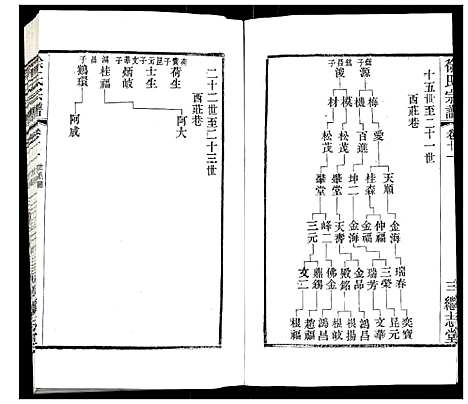 [下载][徐氏宗谱]江苏.徐氏家谱_十五.pdf