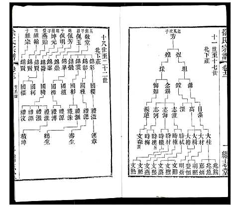 [下载][徐氏宗谱]江苏.徐氏家谱_十六.pdf