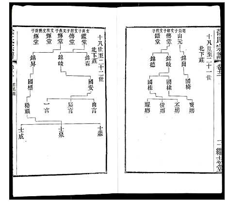 [下载][徐氏宗谱]江苏.徐氏家谱_十六.pdf