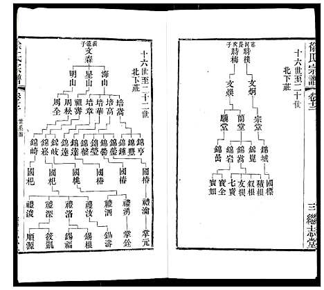 [下载][徐氏宗谱]江苏.徐氏家谱_十六.pdf